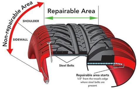 Free tire patch. Things To Know About Free tire patch. 